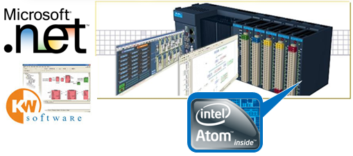 programmable
